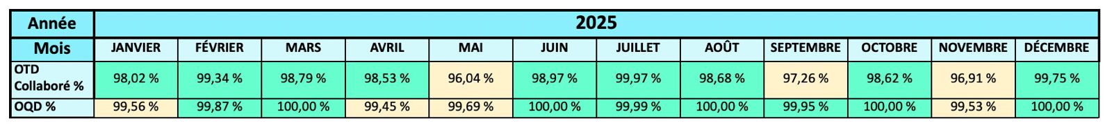 tecnum-perf Notre histoire - TECnum Maroc